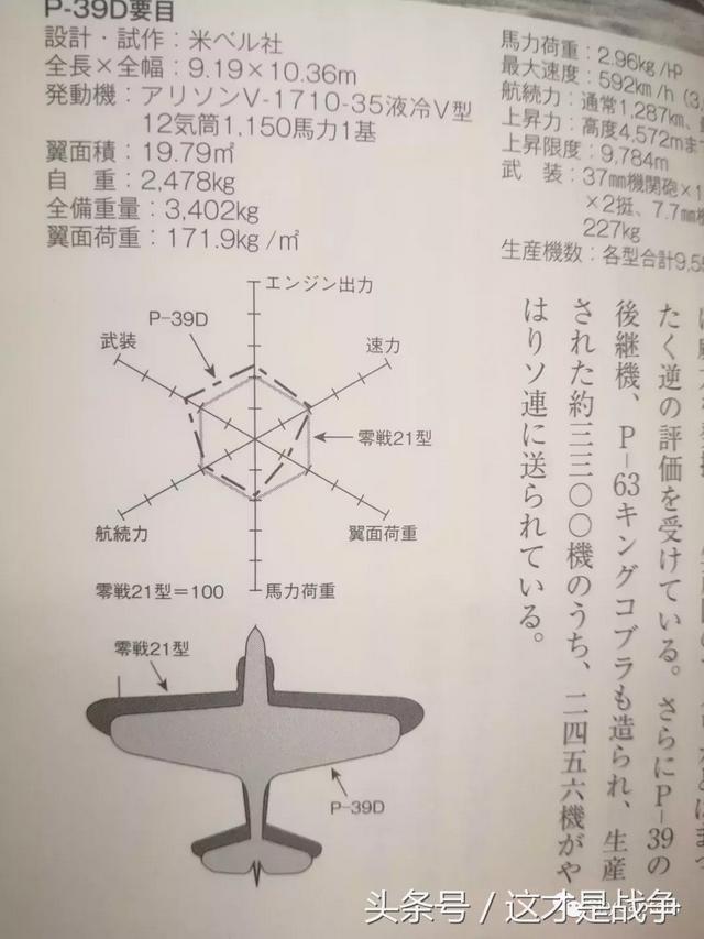 零式战斗机无敌的神话，是怎么出现的？