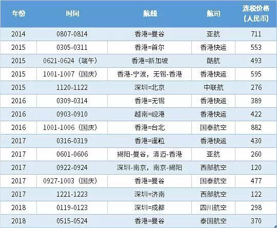 300飞泰国，500飞韩国，特价机票其实不难买