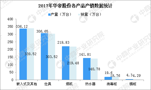 世界杯法国夺冠 华帝才是最大赢家！四张图看懂华帝背后的经济数据