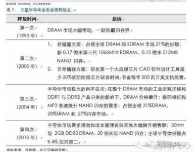 板凳要坐十年冷 中国大陆的芯片往事