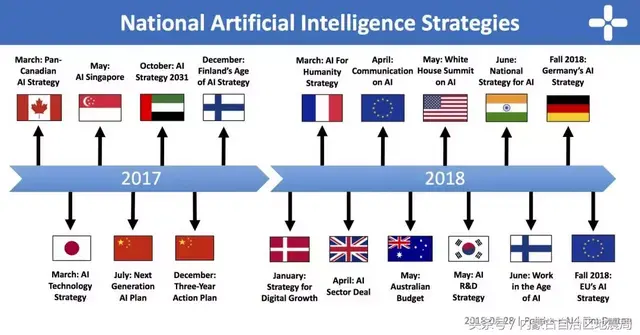 纯干货！一文尽览全球主要国家AI战略