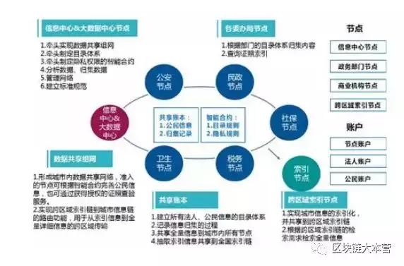 这45个场景，正在被区块链扒皮抽筋