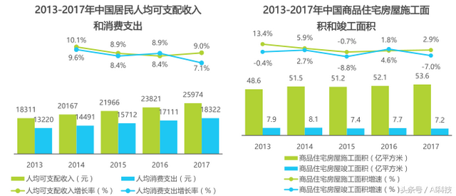 金准人工智能 2018年中国智能家居行业研究报告