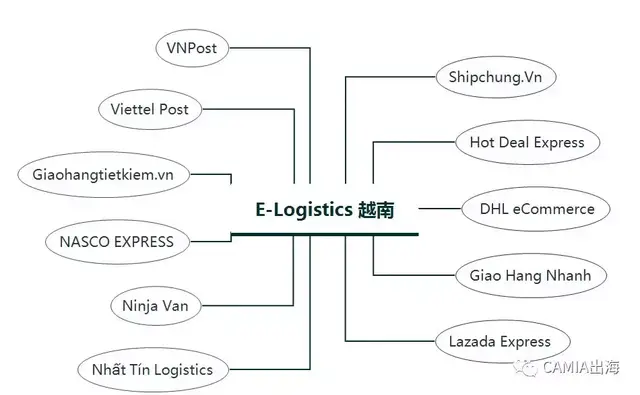 越南，东南亚电商行业发展最快的国家