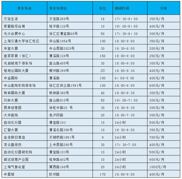 上海人挺住！熬完这个8月，好消息多到爆爆爆爆爆棚！