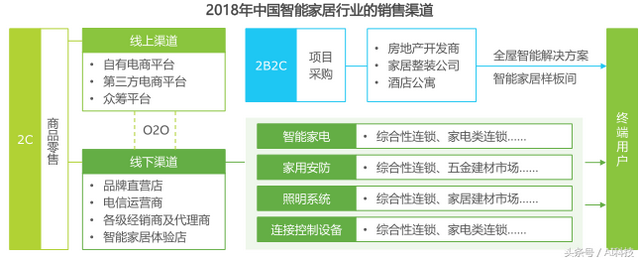 金准人工智能 2018年中国智能家居行业研究报告