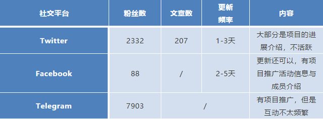 Ultrain：新一代高性能公链技术｜ONETOP评级