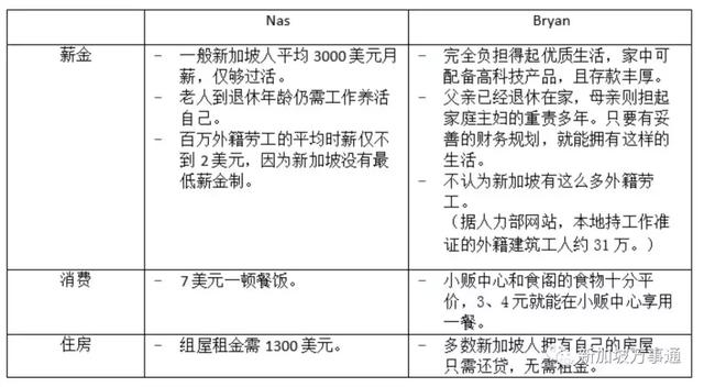 新加坡的人们到底是富还是穷？！