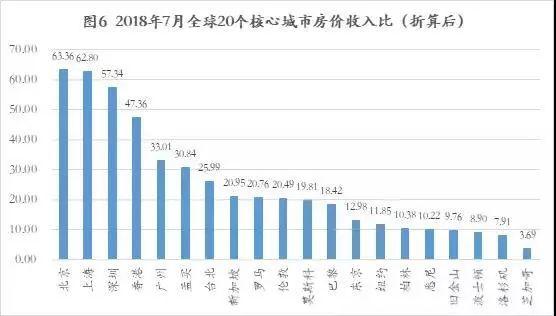 1000万，在全世界各地都能买到什么样的房子？