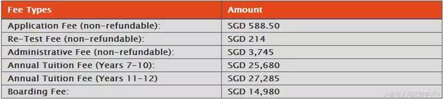 备受青睐的新加坡SIM国际学校，申请要求和学费原来是这样的……