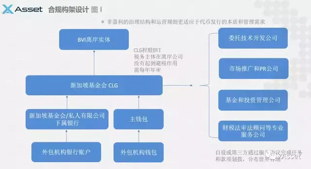 独家视角：最全数字货币海外合规架构分析（一）