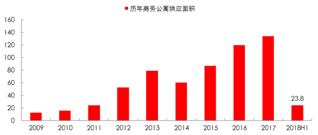 总价才200来万，深圳核心全新CBD，这个高租金大盘太难得