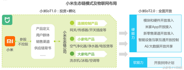 金准人工智能 2018年中国智能家居行业研究报告