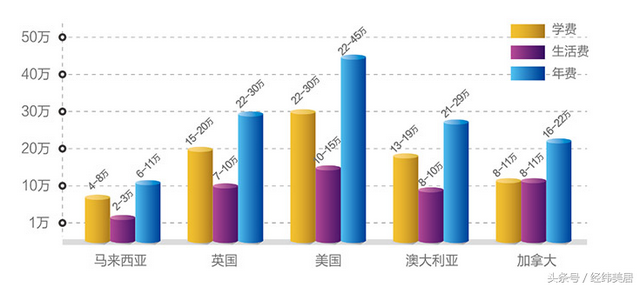 富力公主湾——马来西亚第二家园详解！