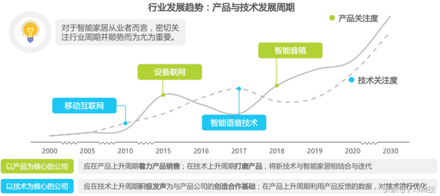 金准人工智能 2018年中国智能家居行业研究报告