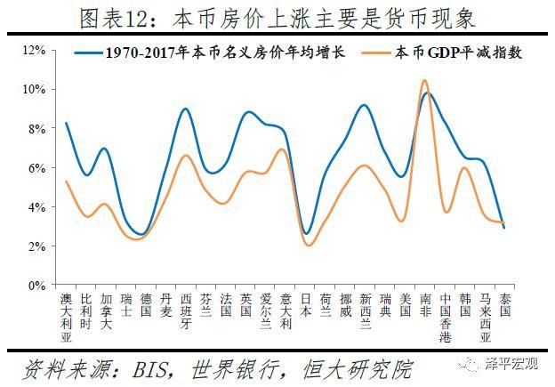 任泽平：全球房价大趋势