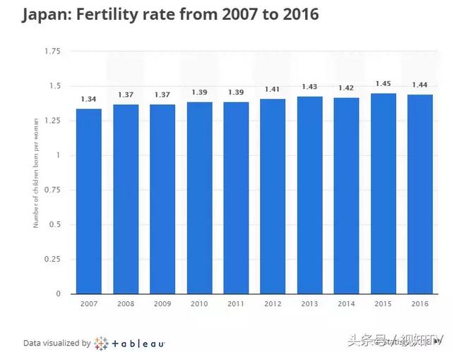 不想生孩子？日本、韩国、瑞士是这样鼓励生育的