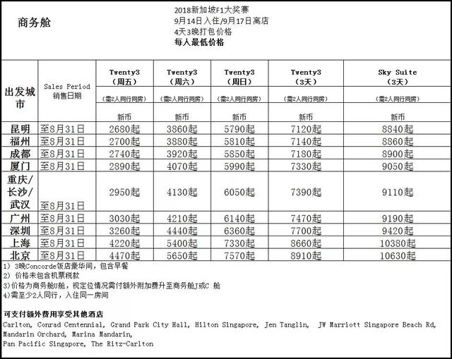 看世界 · 旅游｜灯光赛道已经开启，你只需要一张机票