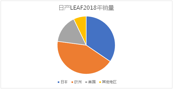 风电巨头远景拿下日产电池部门AESC，究竟意欲何为？