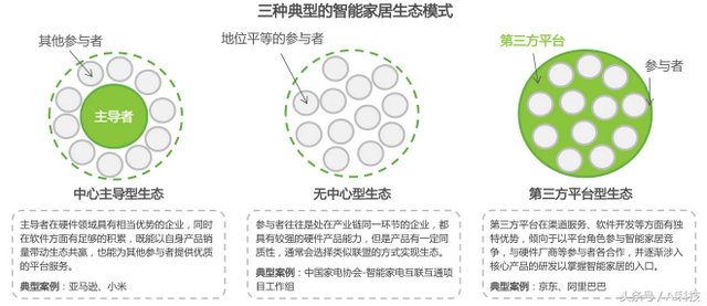 金准人工智能 2018年中国智能家居行业研究报告