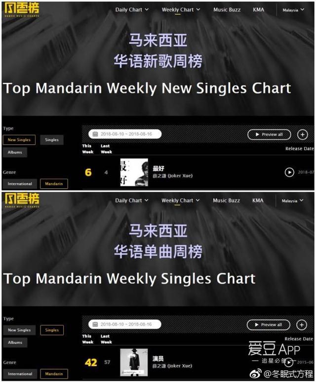 180820 Billboard、Kkbox周榜 薛之谦相关海外音乐榜情况