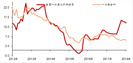 任泽平：全球房价大趋势