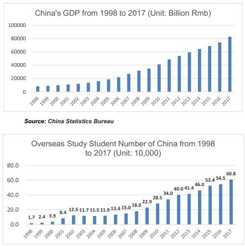 英国罗素集团大学招收中国学生七成靠留学中介