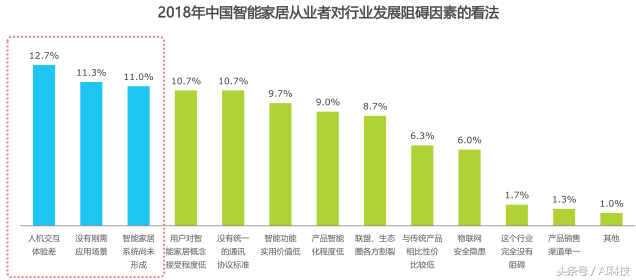 金准人工智能 2018年中国智能家居行业研究报告