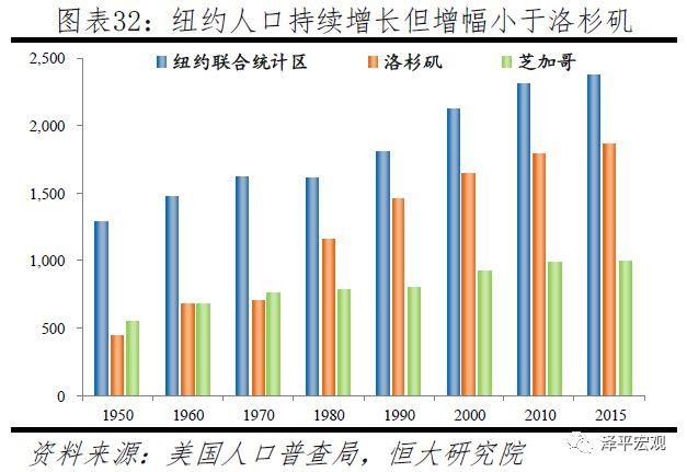 任泽平：全球房价大趋势