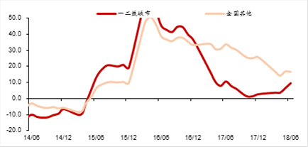 任泽平：全球房价大趋势