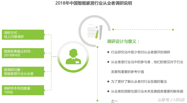 金准人工智能 2018年中国智能家居行业研究报告