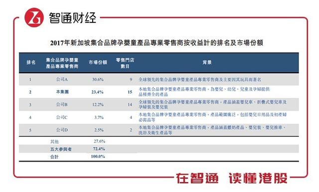 新股前瞻｜“古董级”母婴零售商LUMOS GLOBAL的如意算盘要玩蹦了