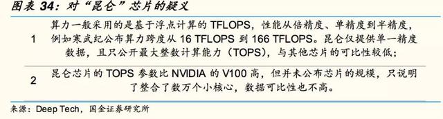 自动驾驶芯片:GPU 的现在和 ASIC 的未来