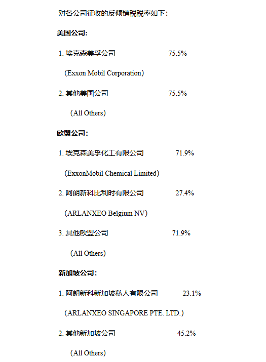 商务部：20日起对原产于美欧和新加坡卤化丁基橡胶征反倾销税