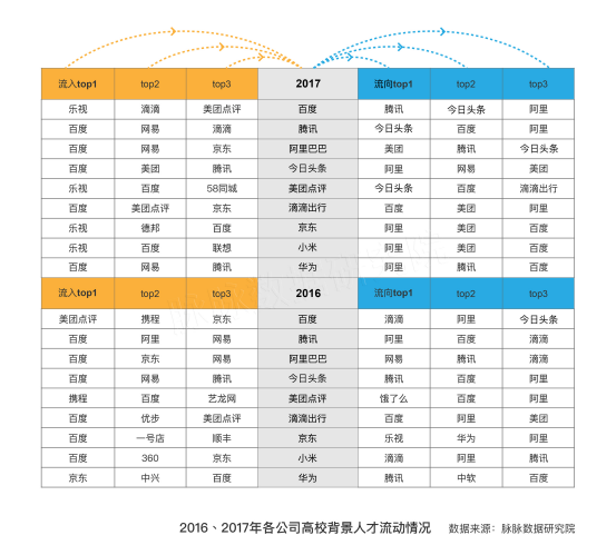 清北应届生就业看户口，职场精英偏爱互联网｜脉脉人才数据报告