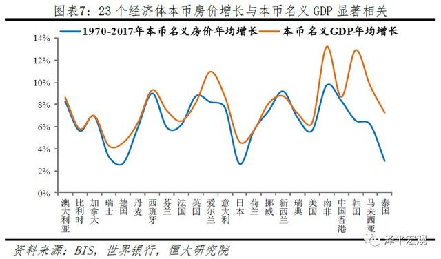 任泽平：全球房价大趋势