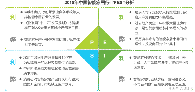 金准人工智能 2018年中国智能家居行业研究报告