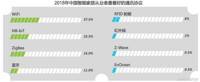 金准人工智能 2018年中国智能家居行业研究报告