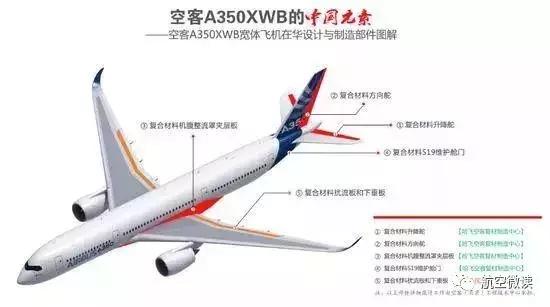 空港直击：空客A350制造全过程