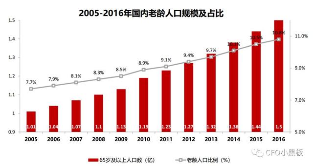 “新零售”概念这么火，医药零售“搭便车”须首先解决这11个问题