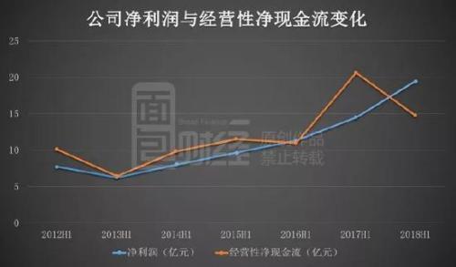 千亿安踏的盛世隐忧：业绩报喜市场不买账 现金流下滑