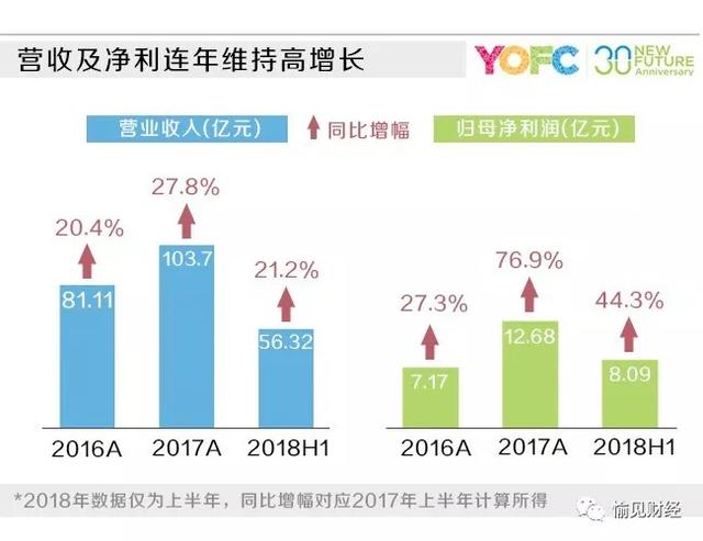 长飞光纤，净利增幅44.3%的动能何在？