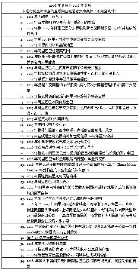 反垄断执法不应纵容互联网寡头