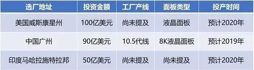 印度台企图鉴：富士康、联发科们的迥异命运