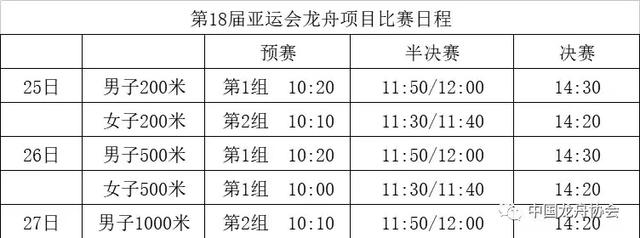 双双夺冠！中国男子女子龙舟队连获2金，佛山龙舟扬威亚运