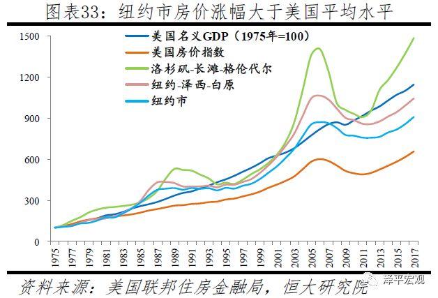 任泽平：全球房价大趋势