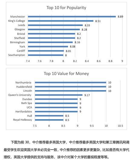 英国罗素集团大学招收中国学生七成靠留学中介