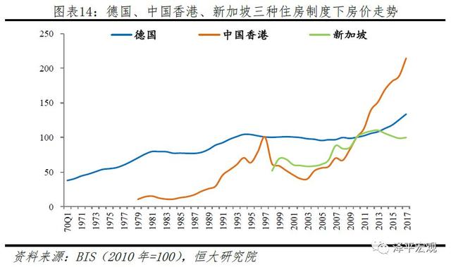 任泽平：全球房价大趋势