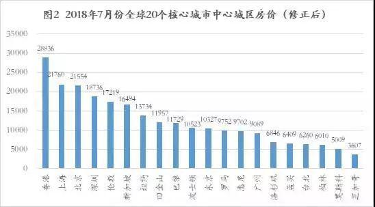 1000万，在全世界各地都能买到什么样的房子？