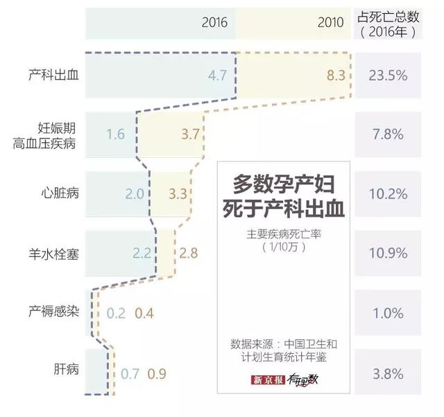 在中国，每4个产妇中就有1个是高危产妇｜有理数